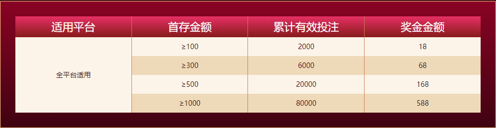 bob体育新人任务四大礼包